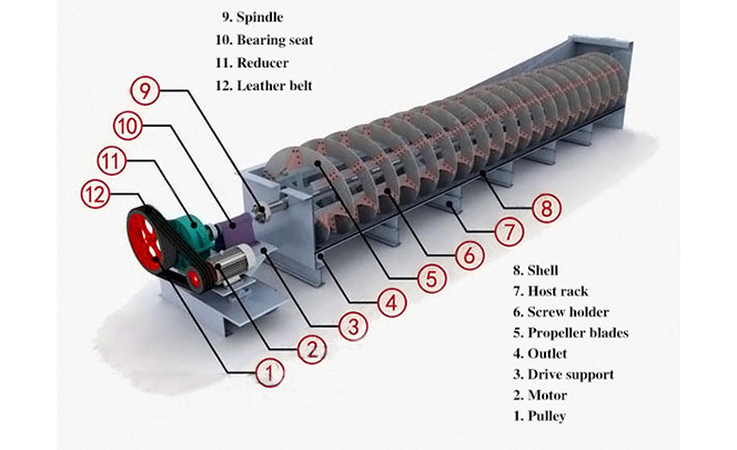 1765868974829775.png 螺旋分级机结构图.png