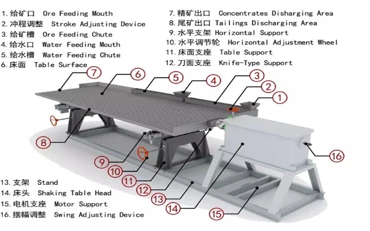 Shaking Table Structure Chart.jpg